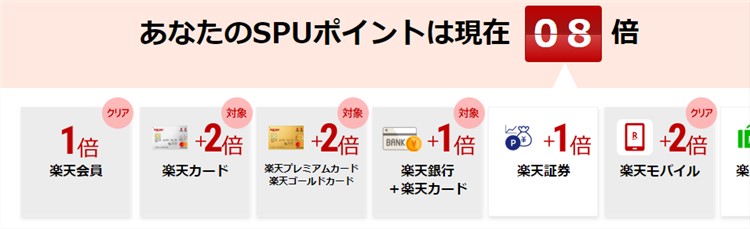 もこのSPU!ポイントアップ率