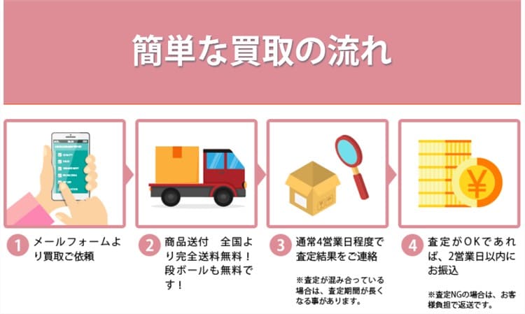 リライフクラブ買取の流れ