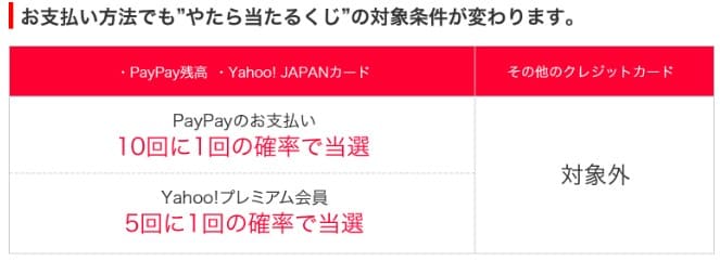 やたら当たるくじ条件