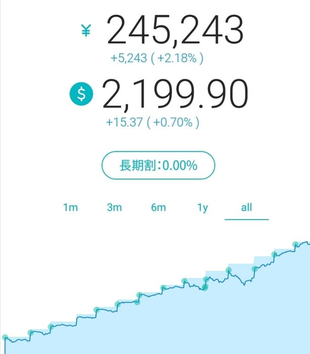 ウェルスナビ運用実績