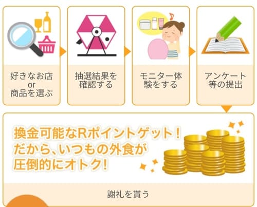 ファンくる使い方