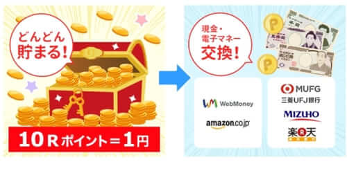 Rポイント換金